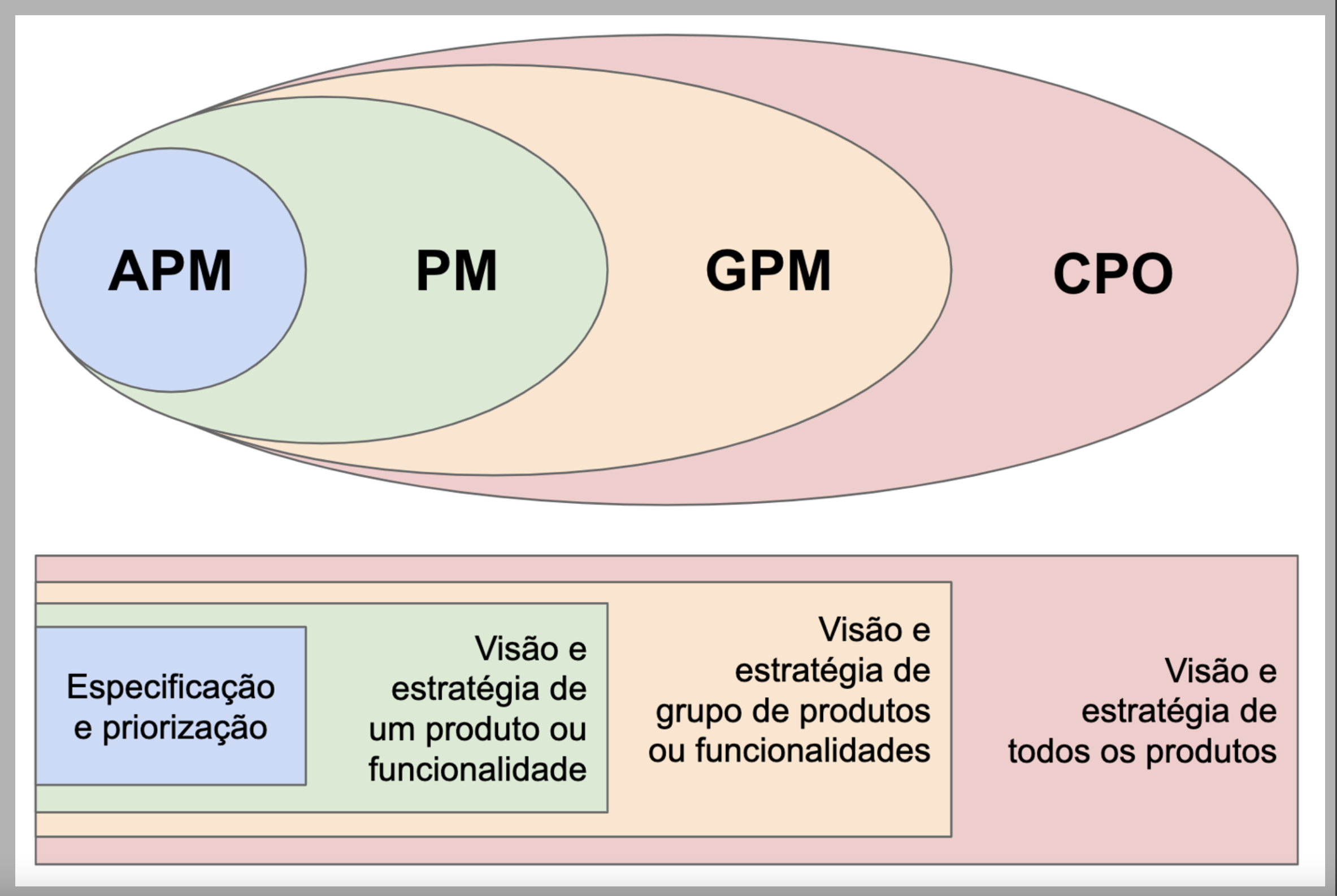 Carreira de produtos. Reprodução autoriza pelo autor.