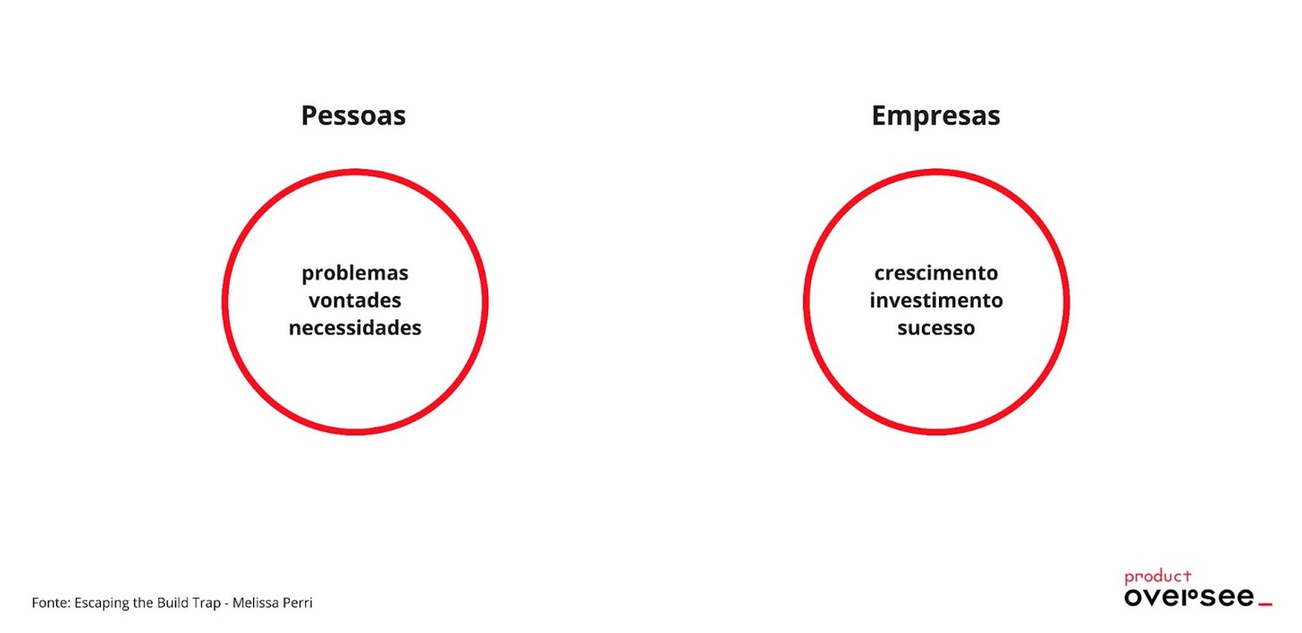 As duas variáveis da gestão de produto