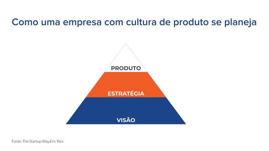 Ponto de partida do Product Discovery