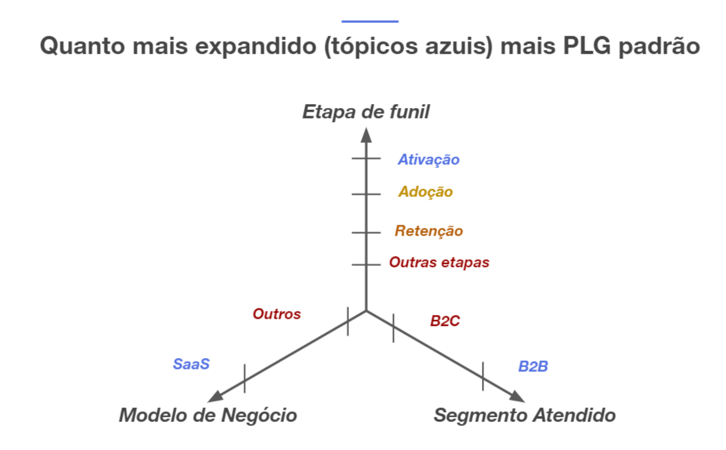 Aprendi a criar matrizes como essa com o Marcelo Abreu, CPO da Linkana