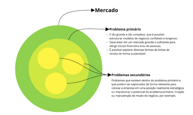 Do Miro essencial para PMs